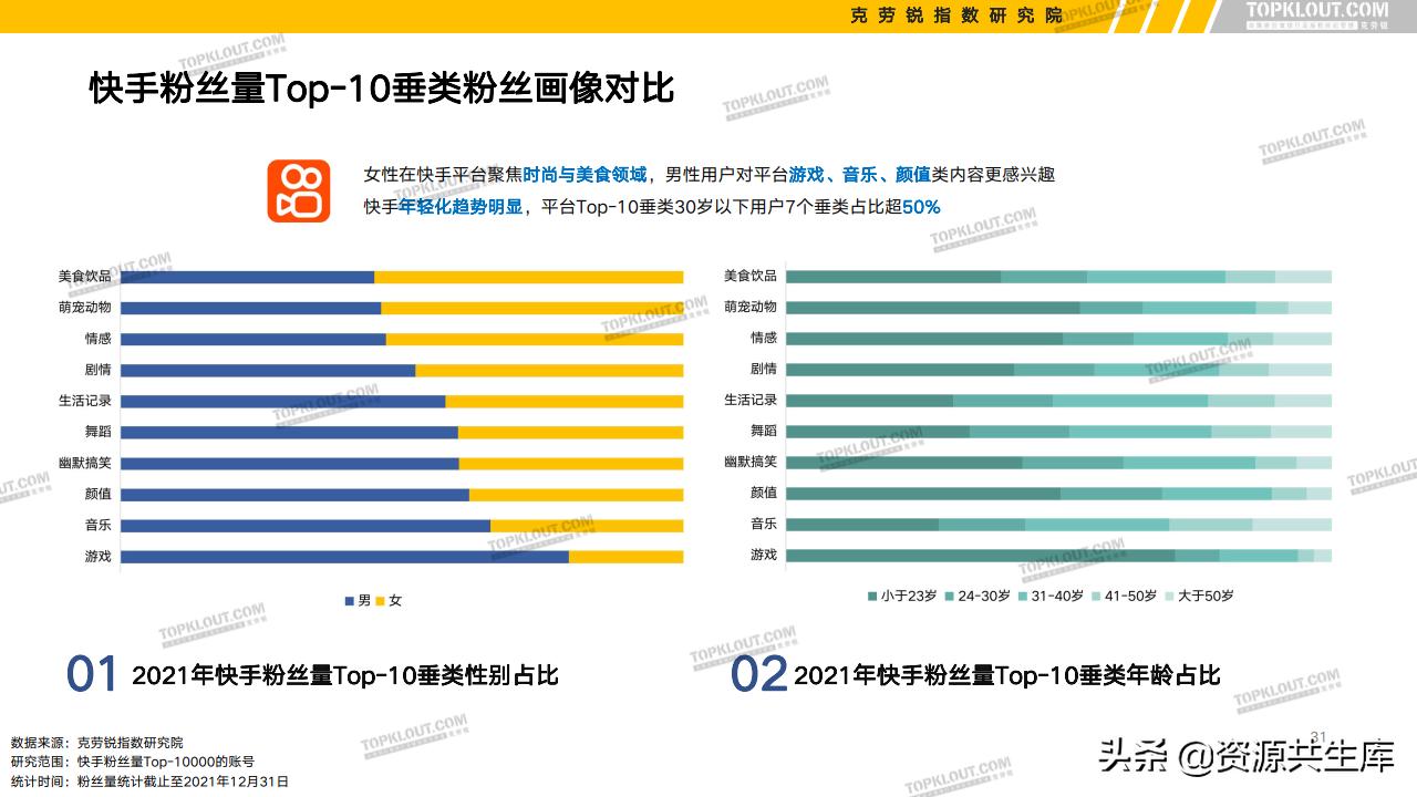 各平台kol的粉丝现状,kol粉丝分析报告