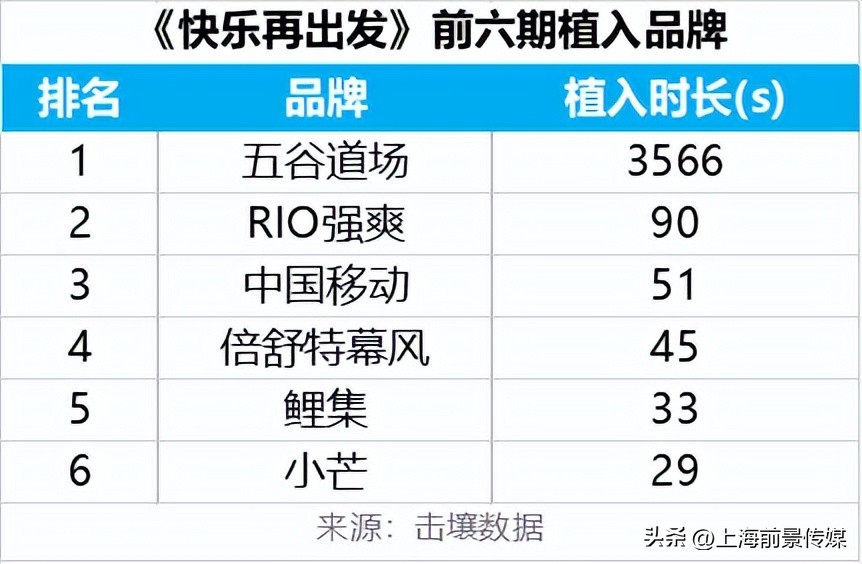 低成本黑马综艺,综艺快乐再出发的分析