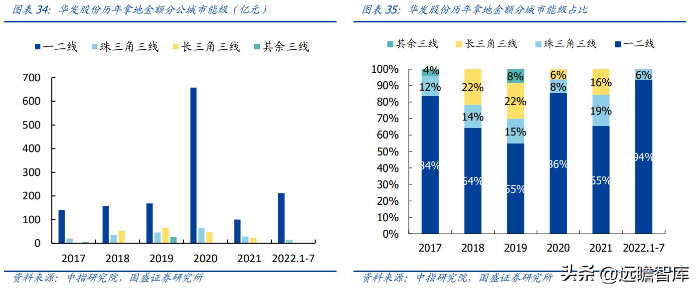 稳居千亿俱乐部,华发股份:全国化扩张途中的“中而美”地方国企