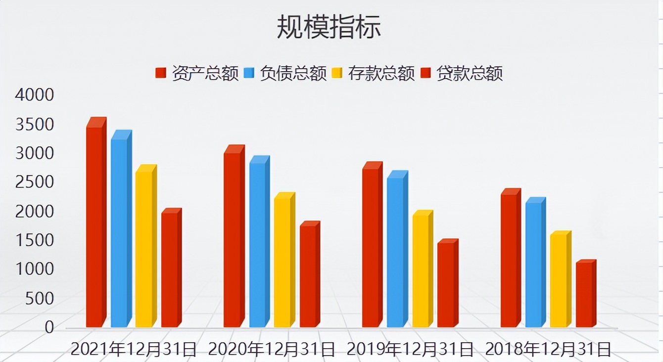 长安银行近几年发展,长安银行2020年业绩