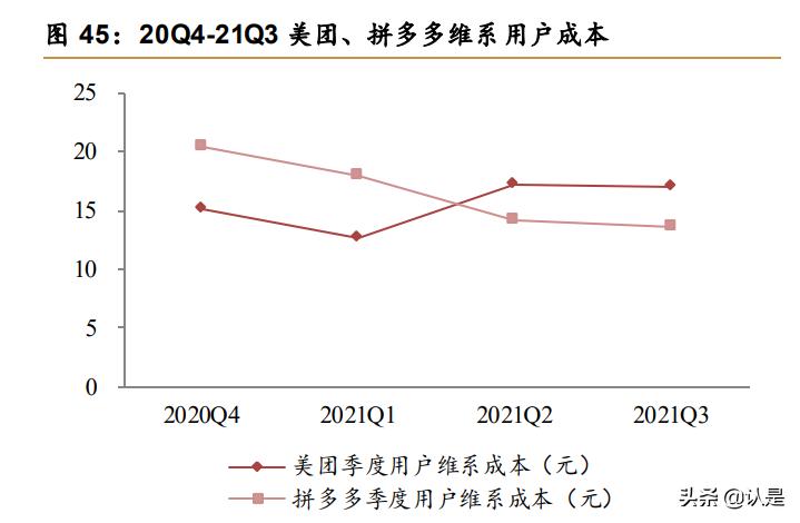 美团o2o解析,美团o2o模式的分析