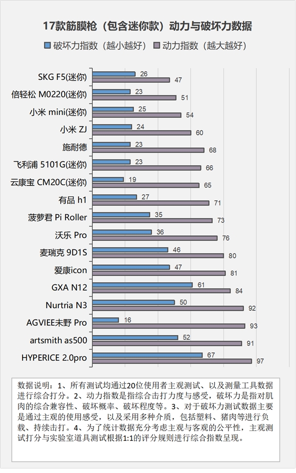 使用筋膜枪的好处和坏处,筋膜枪乱用有伤害吗
