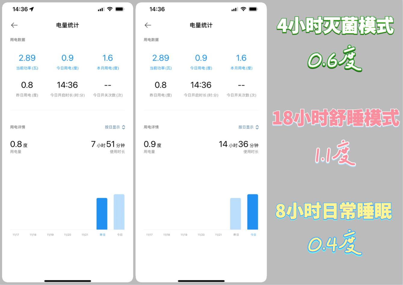 地暖垫取暖测评,智能恒温水暖毯冬天暖床神器
