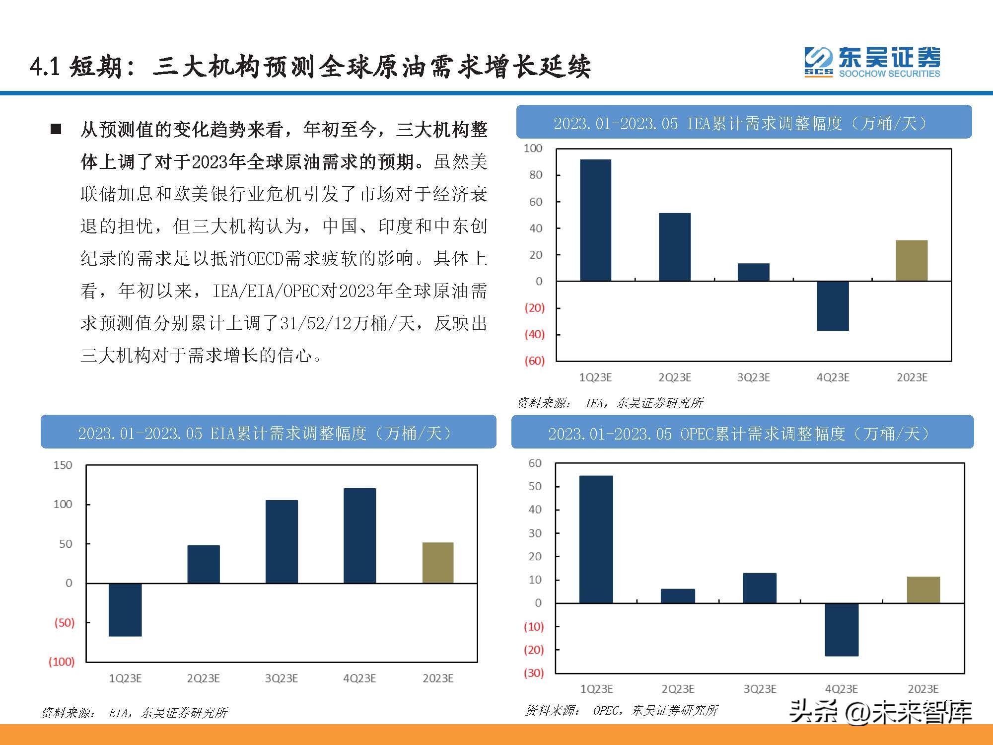 石油行业景气指数和波动分析,石油行情预测分析报告