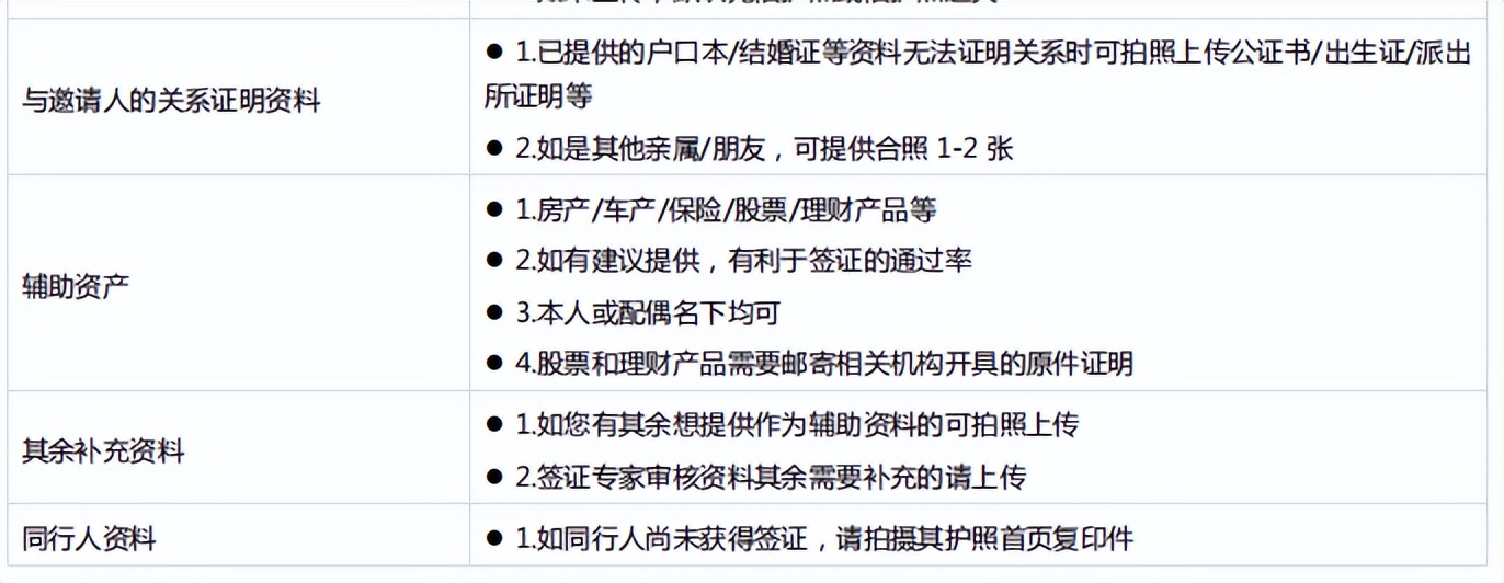 如何办理加拿大学习签证流程,2022加拿大留学签证新政策