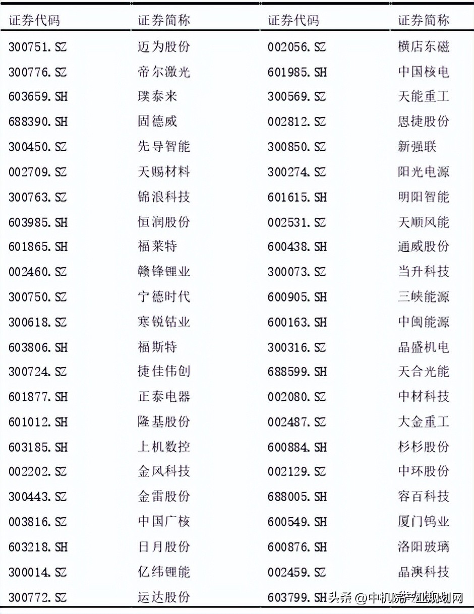 二季度国际新能源行业政策分析,新能源产业链深度分析