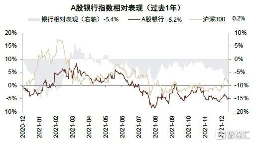 2022年银行走势,2020年银行大拐点