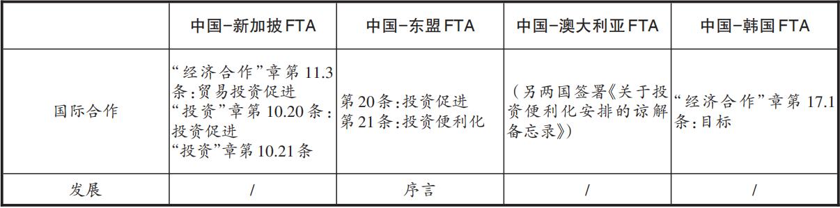 中国fta建设,我国fta原产地规则