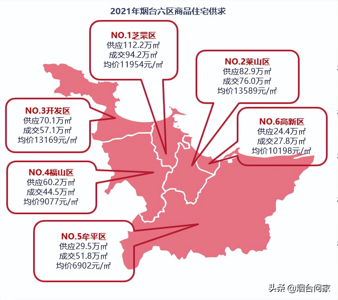 烟台楼市分析,烟台观海路板块楼盘有哪些