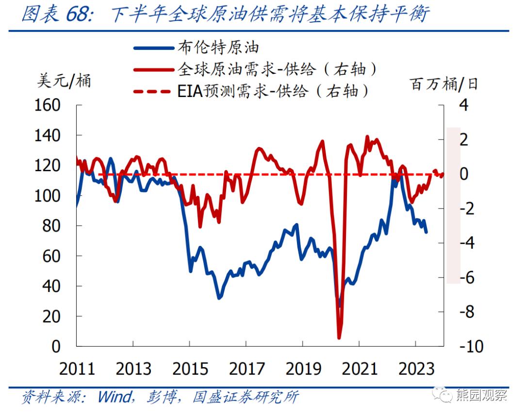 熊园：求之于势—2023年中期宏观经济与资产展望