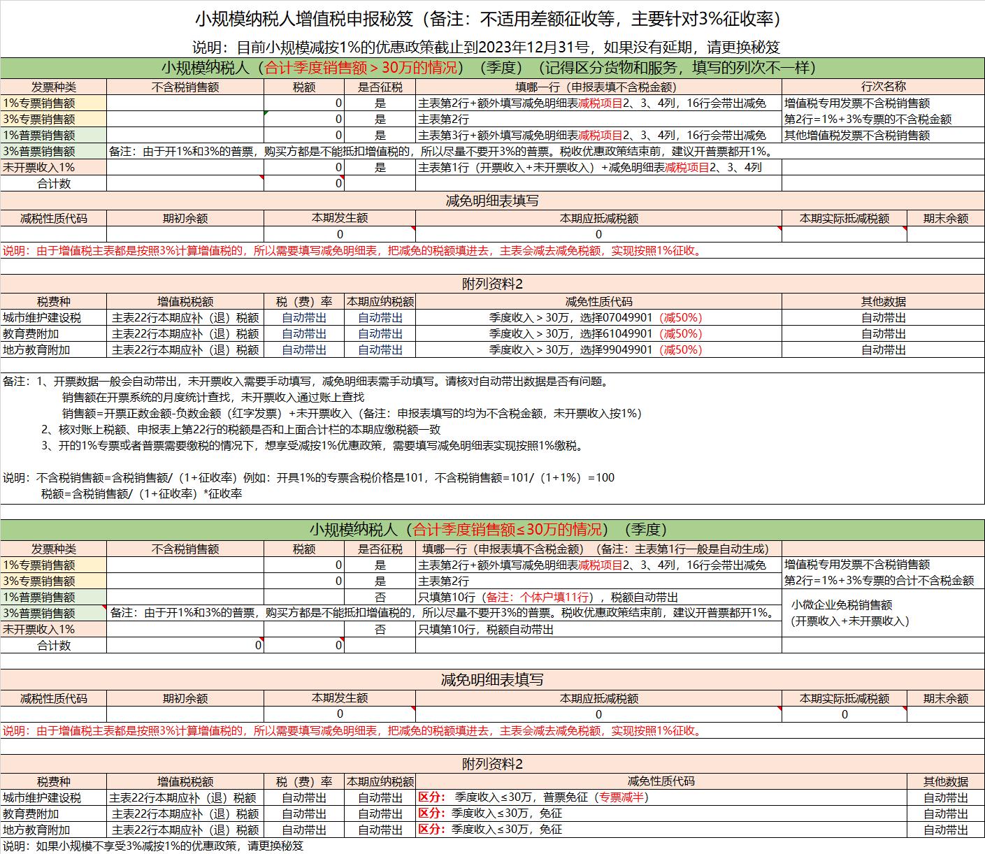 2024年小规模税务报税流程,2023小规模纳税需要申报哪些税