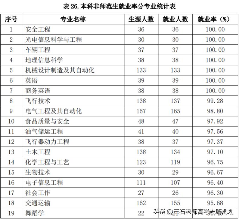 滨州学院今年考研率怎么样,滨州学院考研率怎样