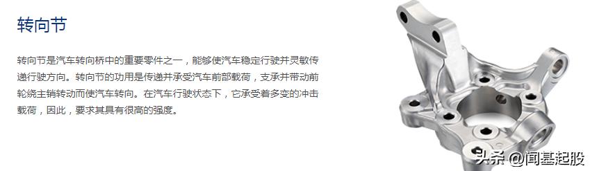 nvh行业龙头,汽车nvh行业的未来发展趋势