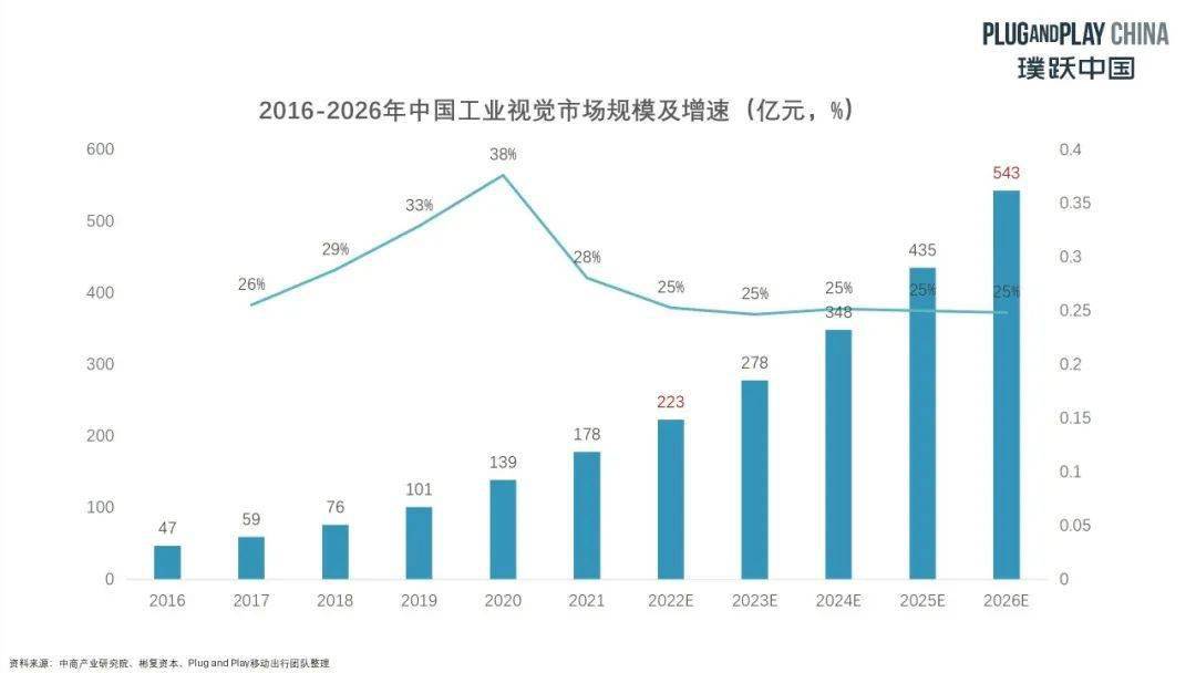 机器视觉是机械制造智慧之眼,机器视觉智能制造之眼