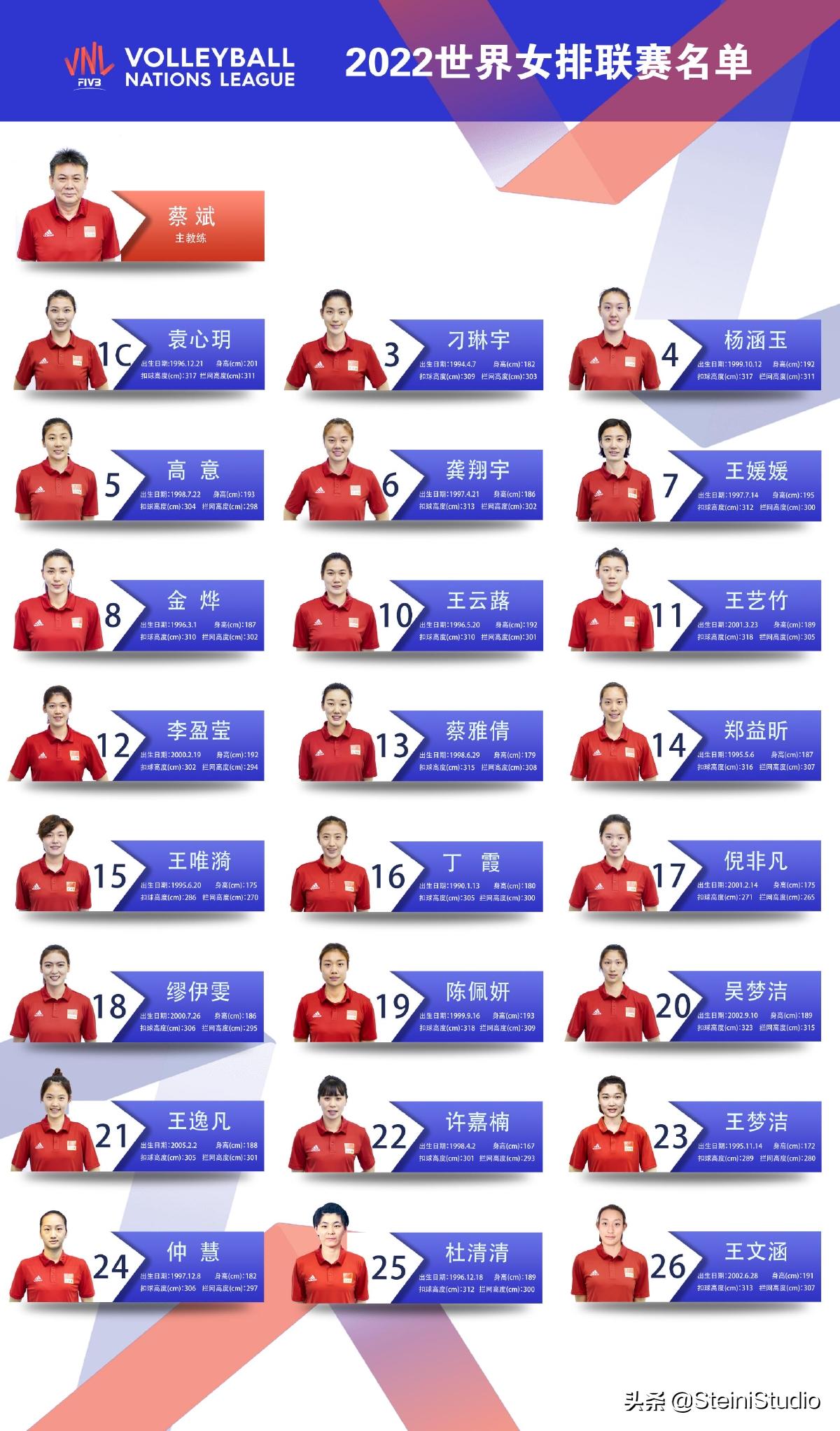 女排新阵容朱婷现任职务,中国女排三巨头朱婷李盈莹张常宁