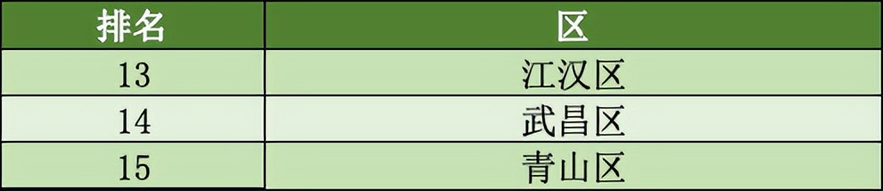 武汉市驾校排名前十,武汉江岸驾校红黑榜