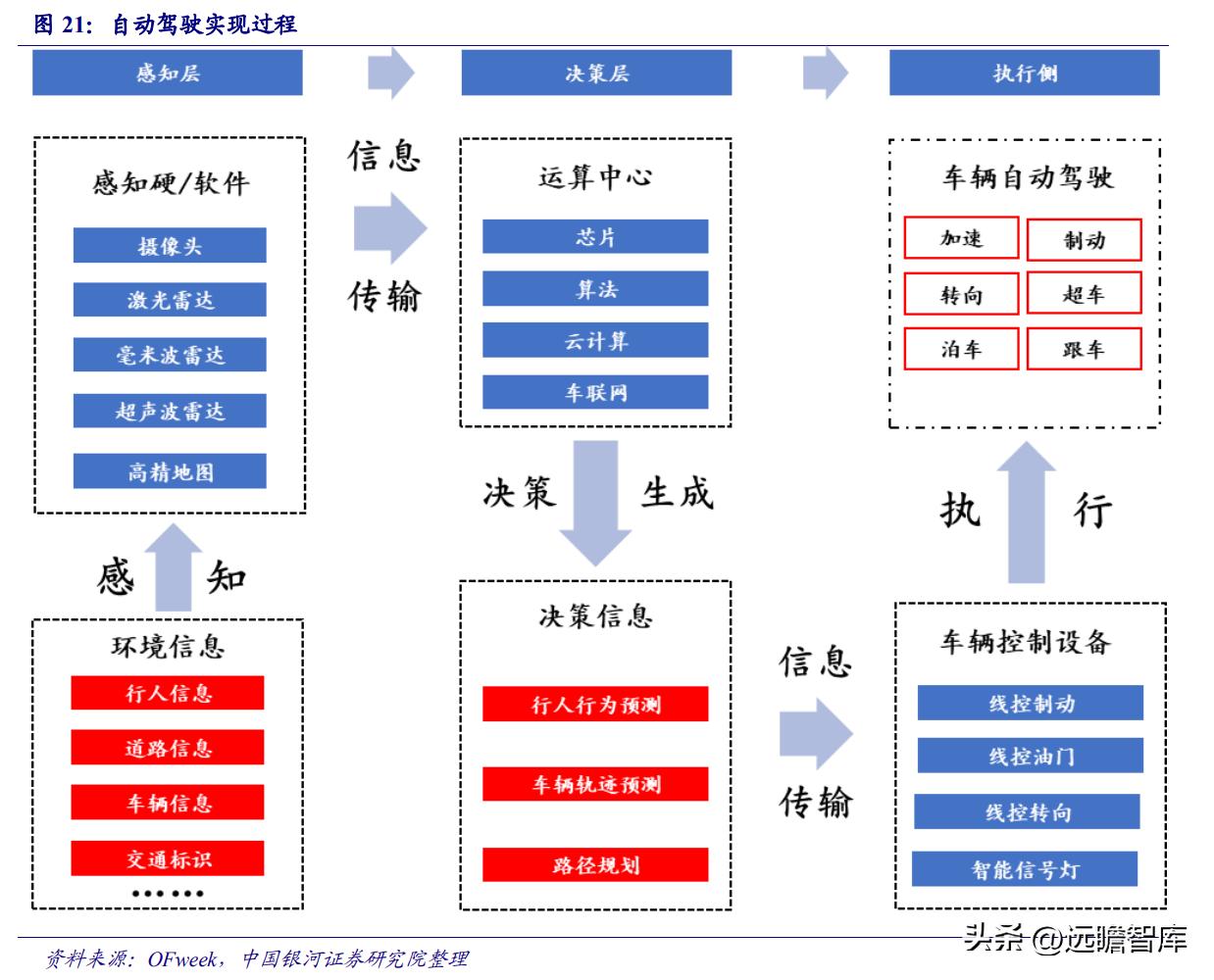 华域汽车在自动驾驶技术的实力,华域汽车核心技术