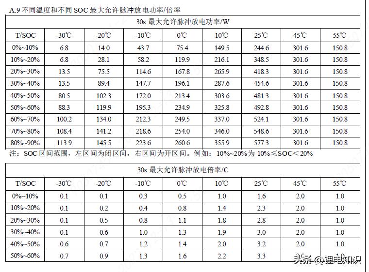 宁德时代和比亚迪电池厂家,比亚迪电池与宁德时代电池技术