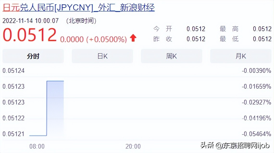 日元汇率大涨,日元汇率会上涨吗2023年