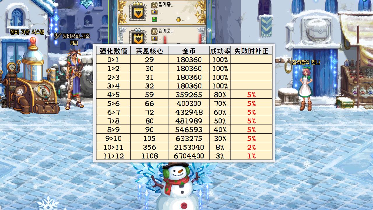 dnf2022强化增幅什么时候改版,dnf110版本强化怎么最划算