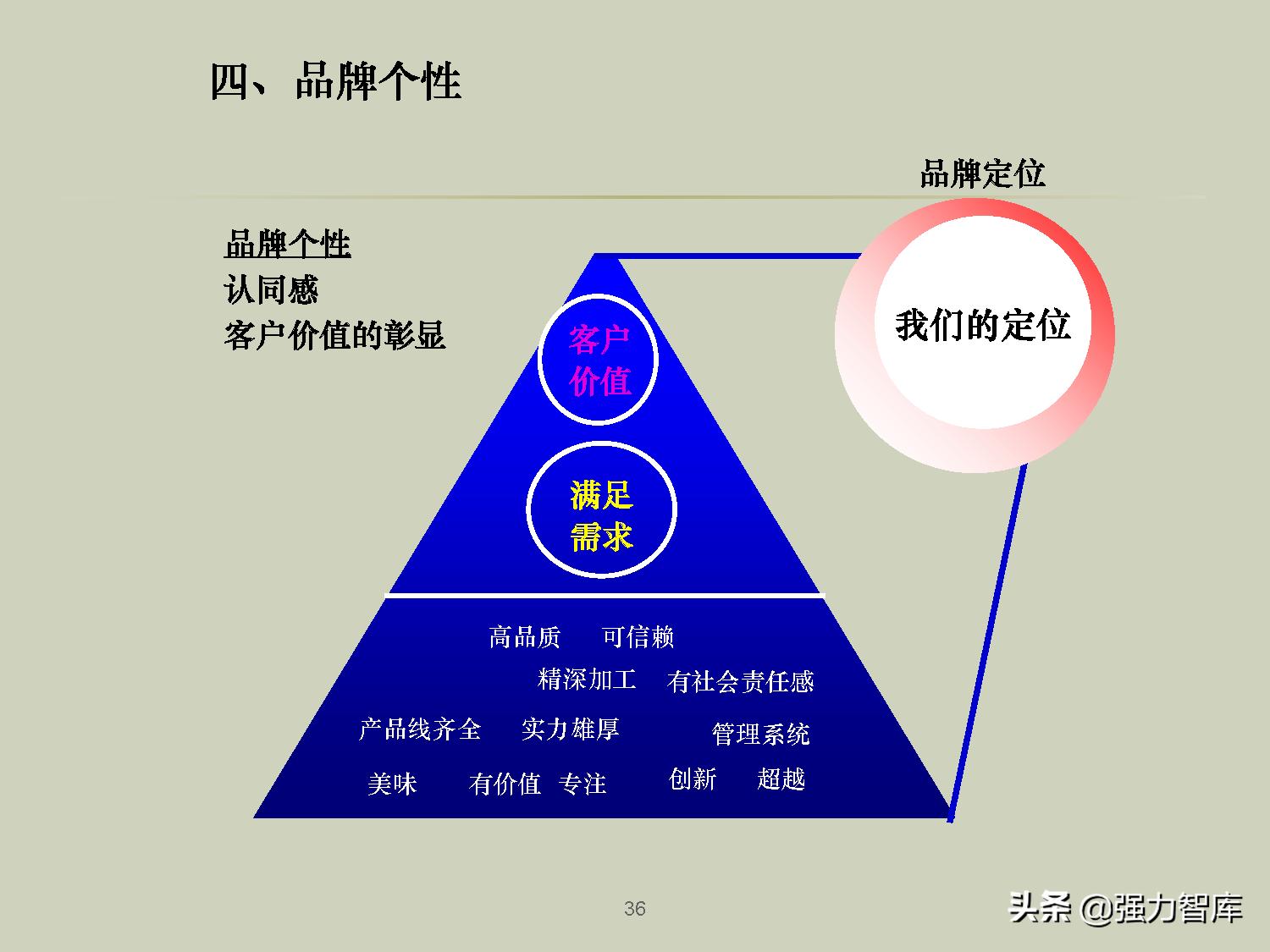企业品牌战略规划培训PPT,共79页