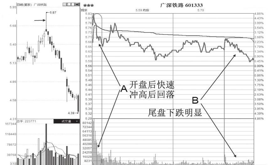 a股依然出现了难得一见的牛股,a股后期大概率上涨的股票