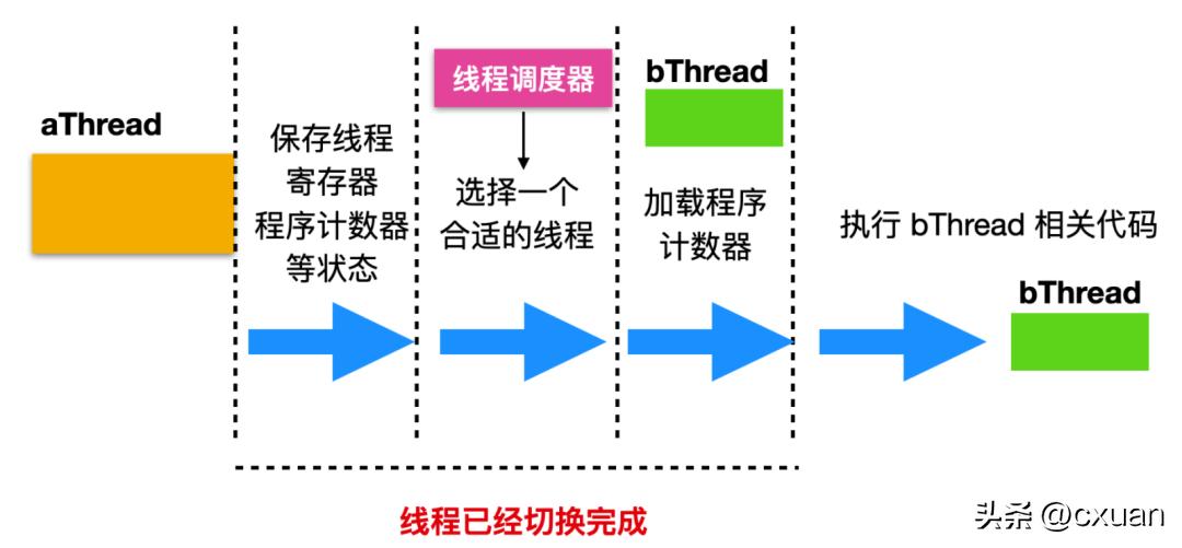 一个人并发编程讲解,并发编程实例图
