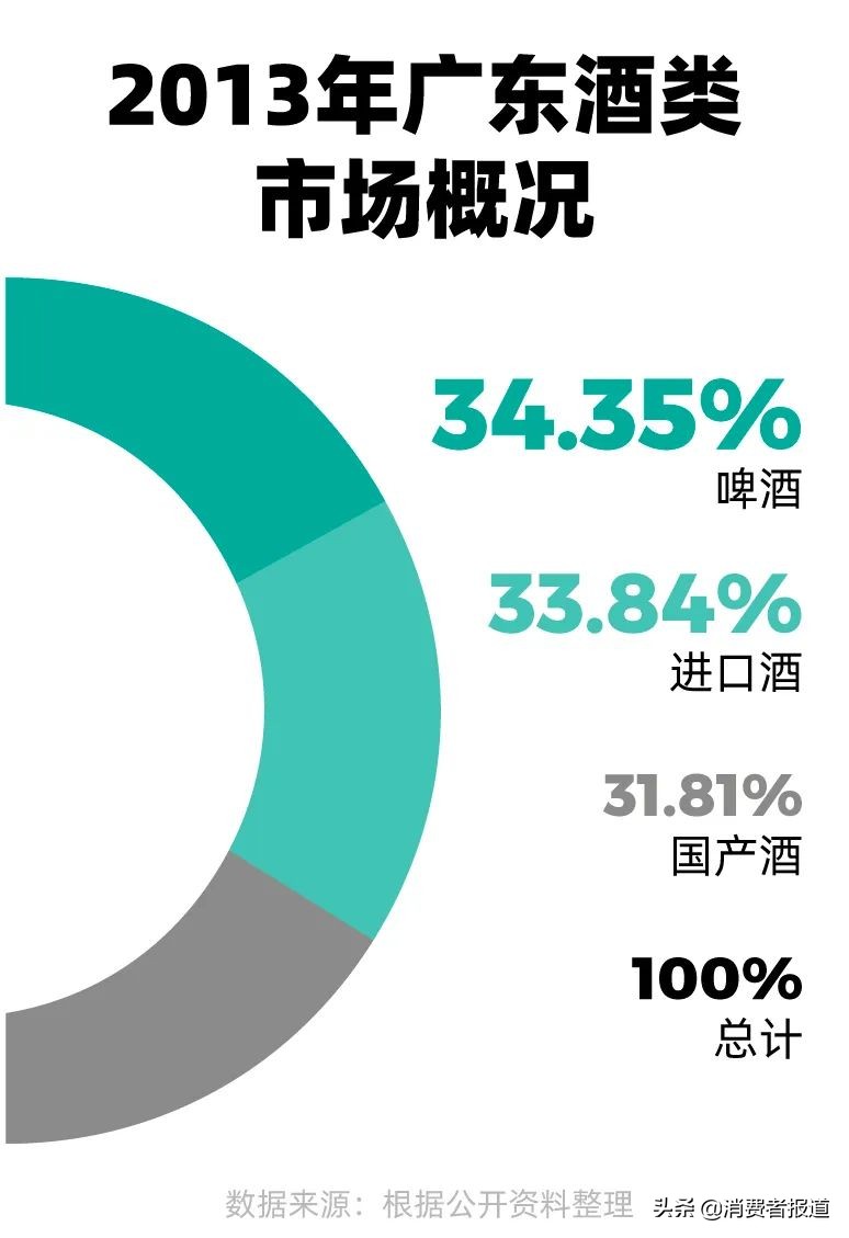 茅五剑和茅五泸哪个档次高,茅五剑泸酒最新价格