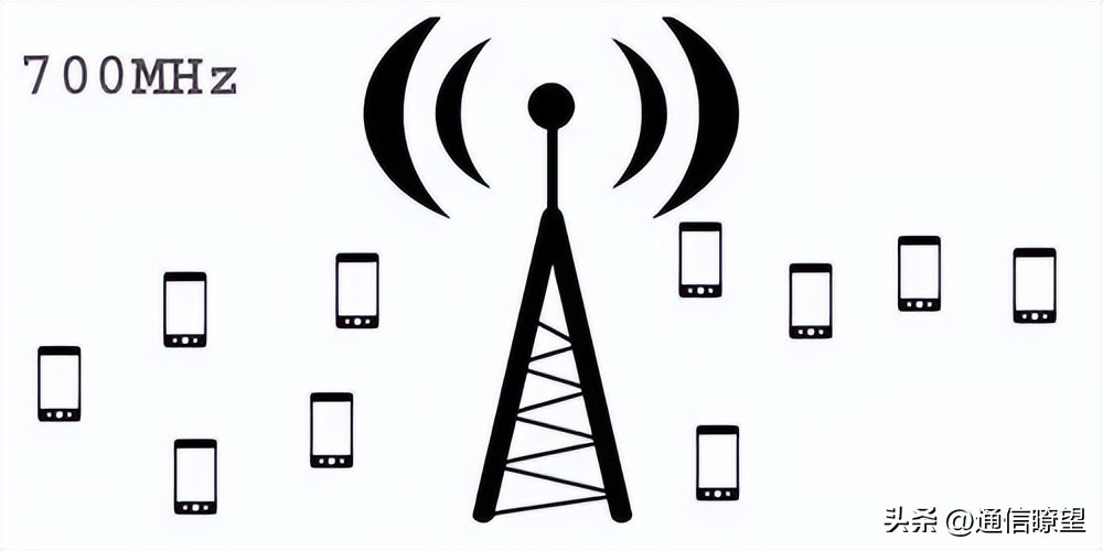 中国广电5g192号段办理,192号段可以用5g吗