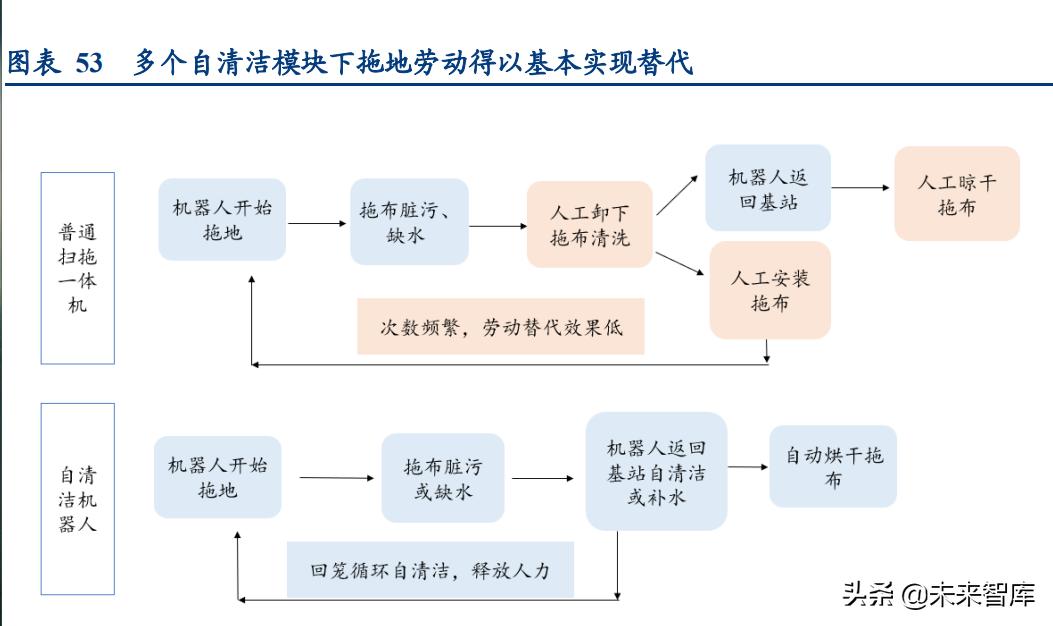 清洁设备市场调研报告,清洁电器类行业