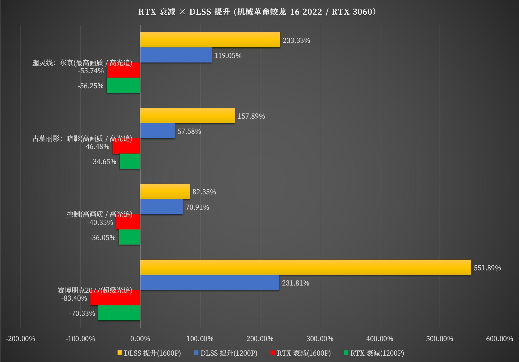 机械革命蛟龙16k锐龙版2023测评,机械革命蛟龙amd锐龙8核r7-4800h