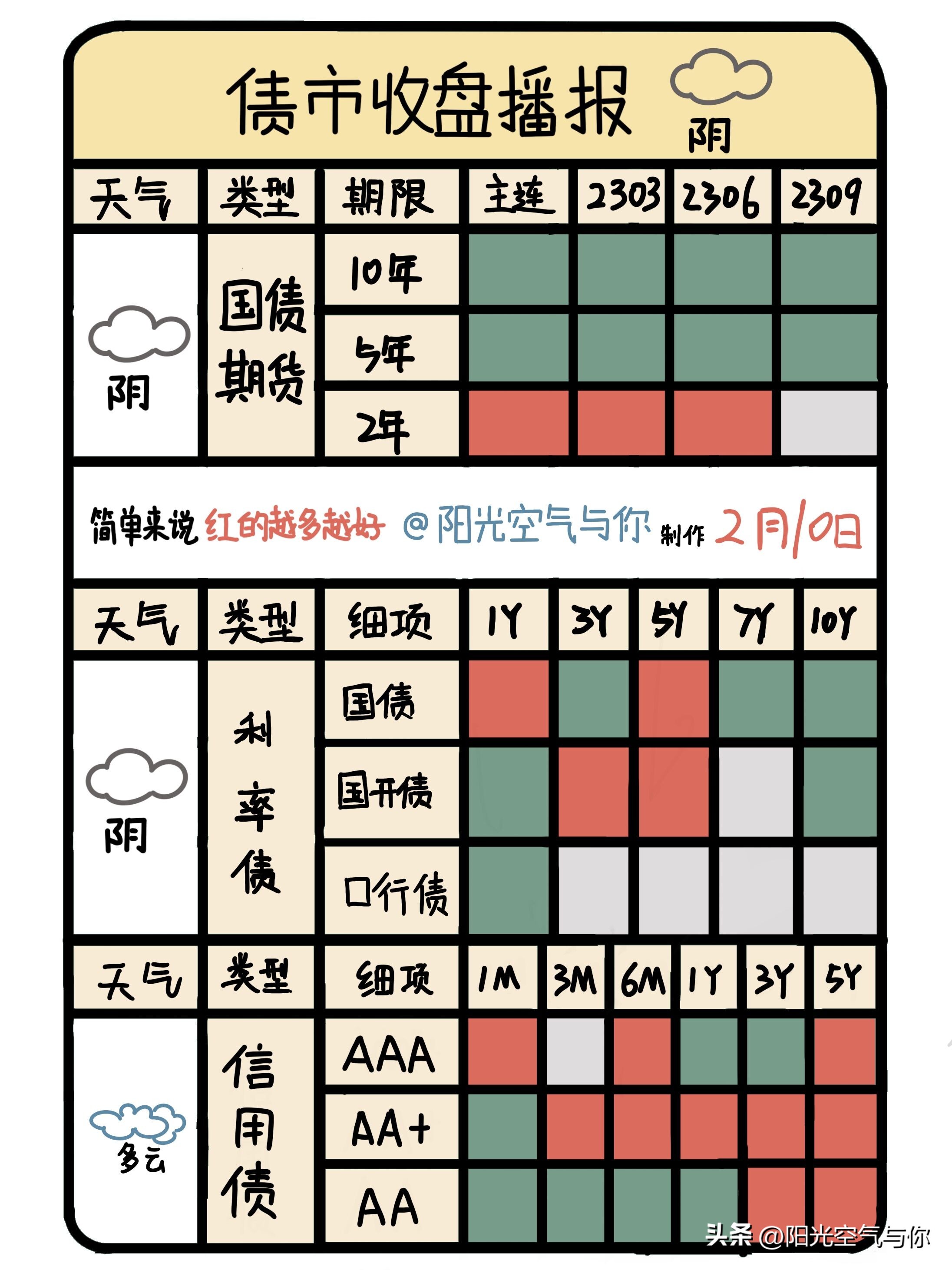 债市今日早盘,债市尾盘行情播报