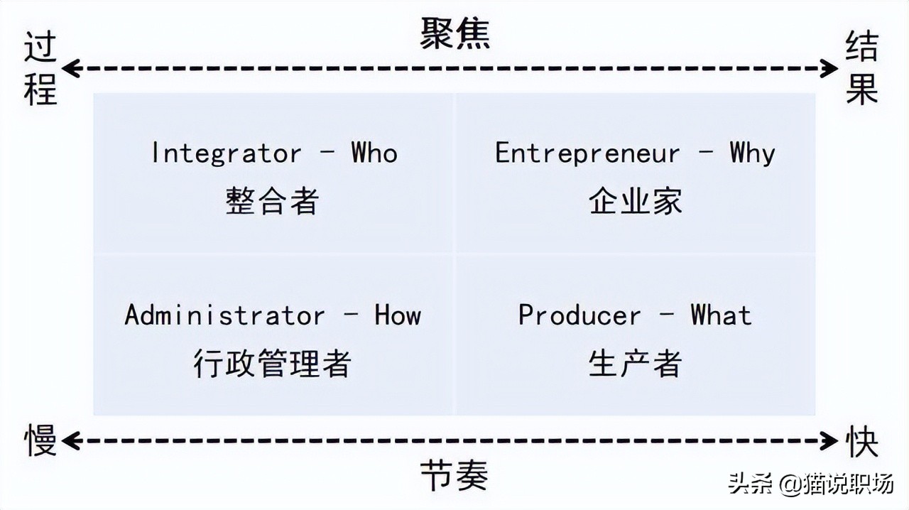 9款经典现代商业数据分析模型,全球商业分析排名