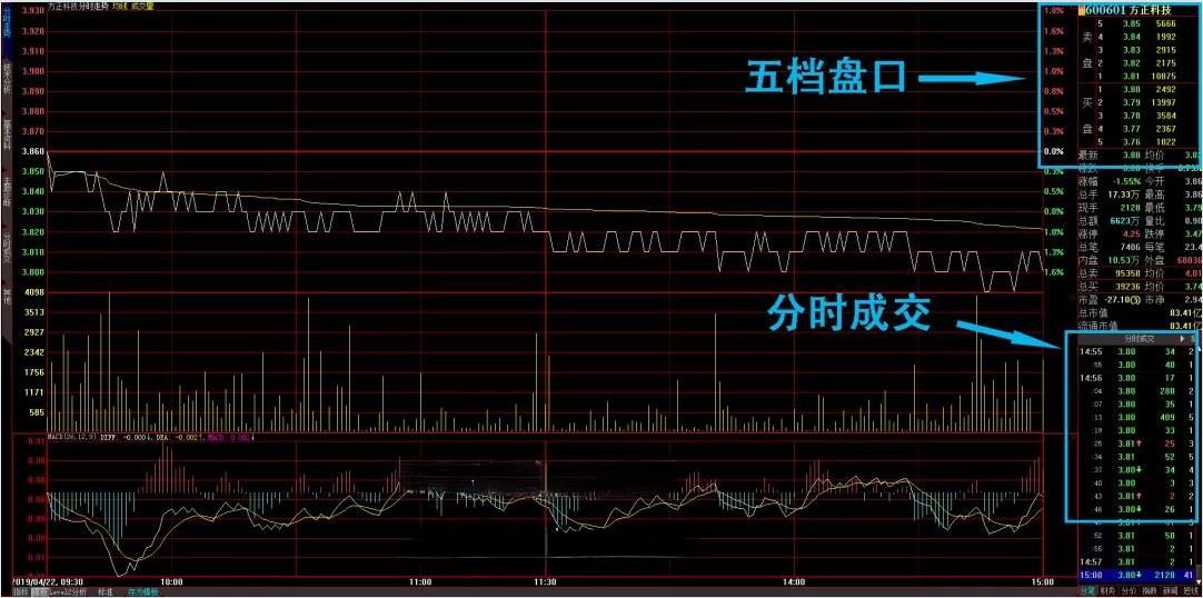 股票中的level-2收费吗,股票level-2如何看拆单