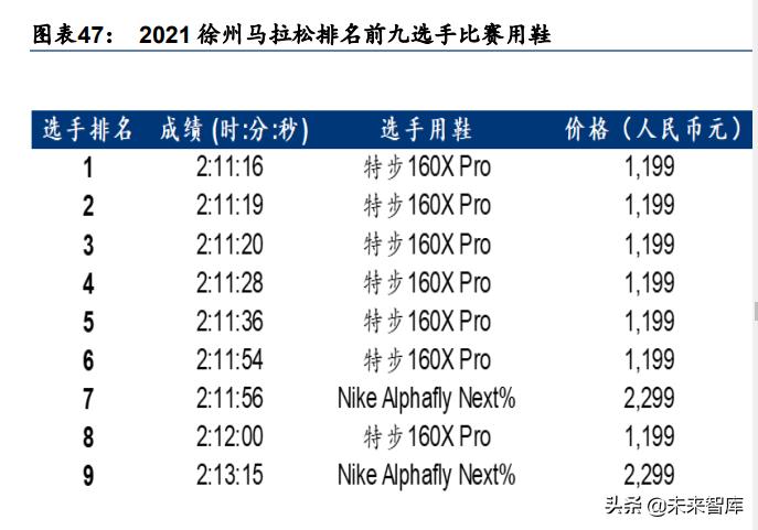 纺织服装行业10年发展趋势,中国纺织服装行业品牌价值