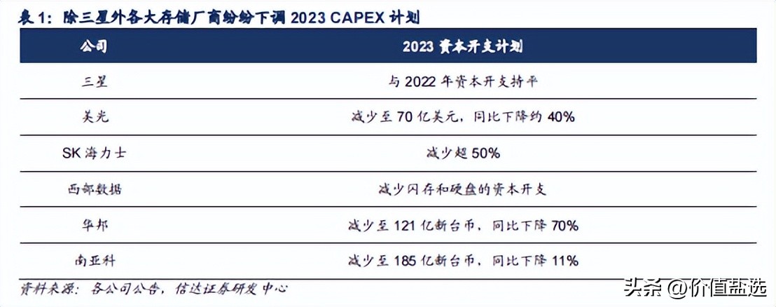 兆易创新放量大涨一度逼近涨停,集成电路板块强势兆易创新涨停