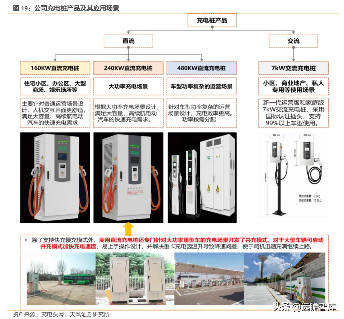 盛弘股份生产逆变器,盛弘股份在储能领域的行业地位