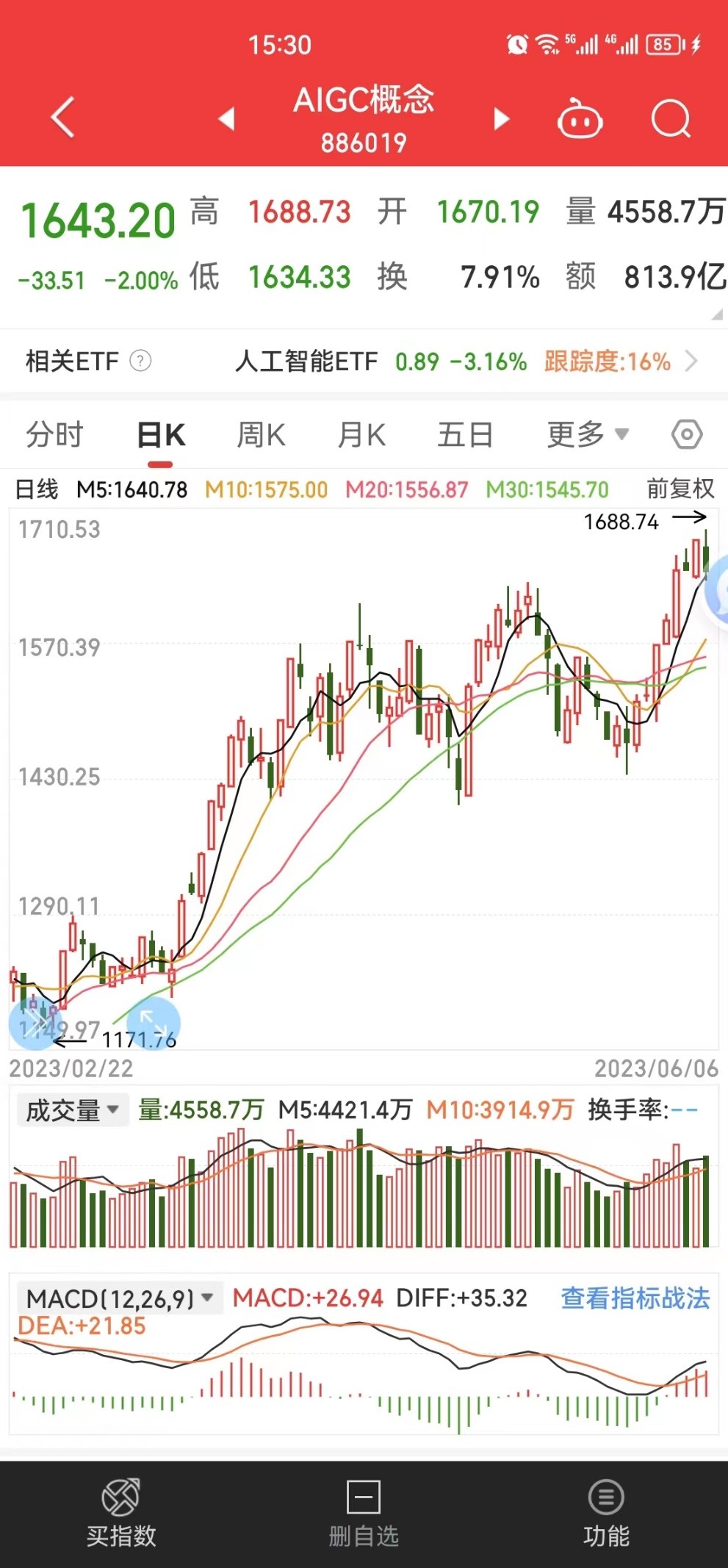 挑战100万炒股养家,30万挑战1000万实盘第38天