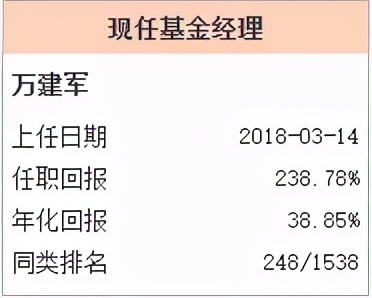 排名前30基金经理,基金经理十年收益率排行榜