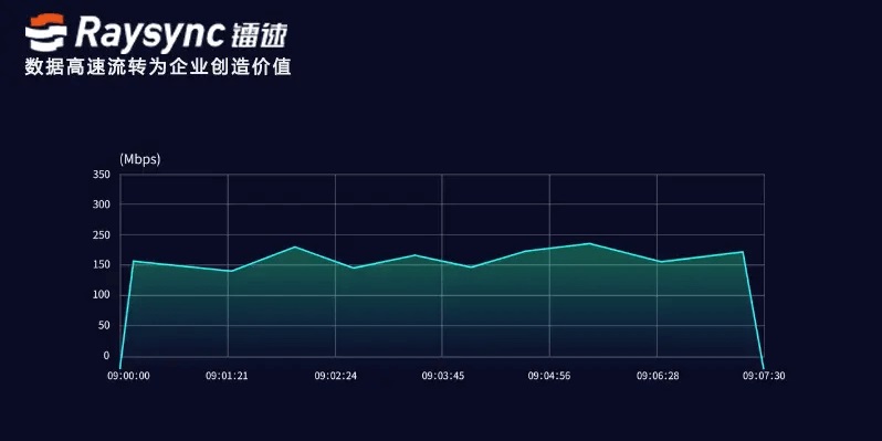 怎么快速传输超大文件,跨地区如何快速传输超大文件