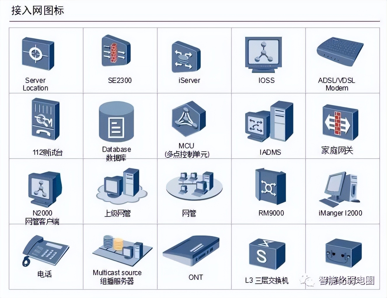 visio电力网络拓扑图怎么画,如何visio绘制监控网络拓扑图