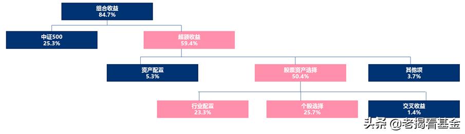 浦银安盛蒋佳良,蒋佳良浦银安盛基金