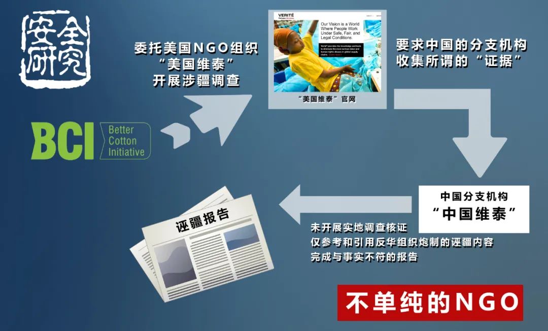 警惕!不单纯的NGO组织!