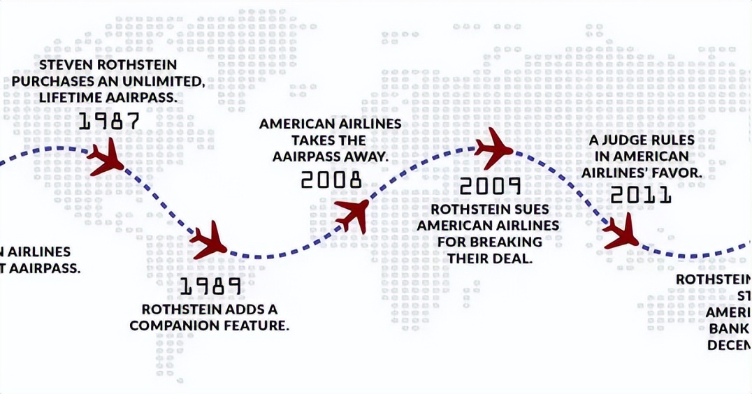 小伙花25万买一张无限制机票,男子花25万买一张无限次机票