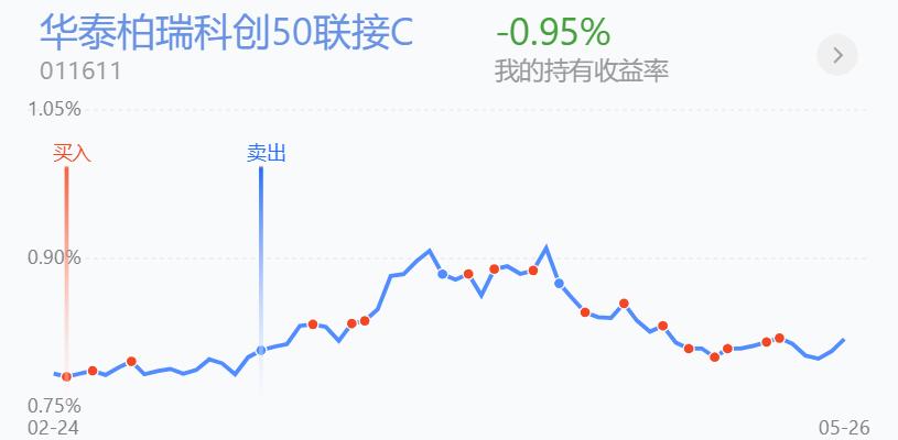 百万实盘技巧,百万炒股技巧