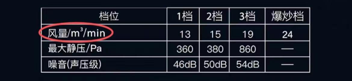 导购极力推荐的油烟机,买抽油烟机必须知道的几个事