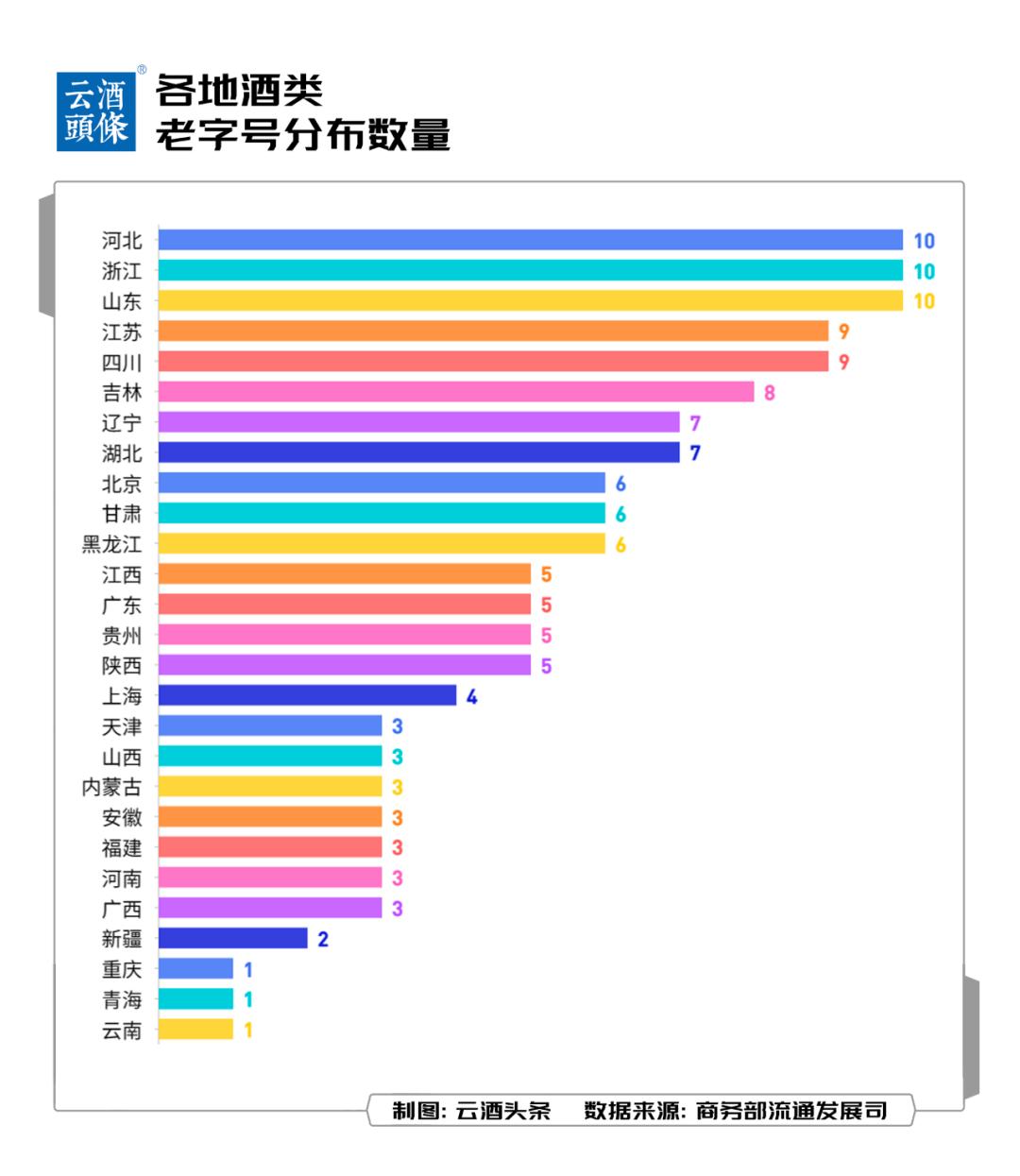 1128家中华老字号名单,133家中华老字号酒企名单