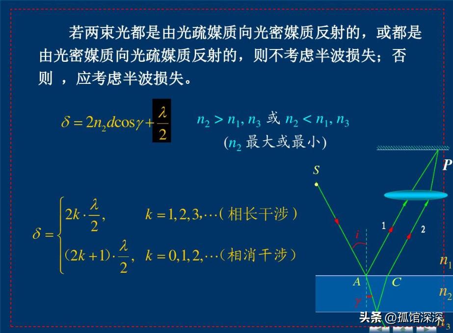 干涉波的光学螺旋度，分析探究光学螺旋度的物理原理