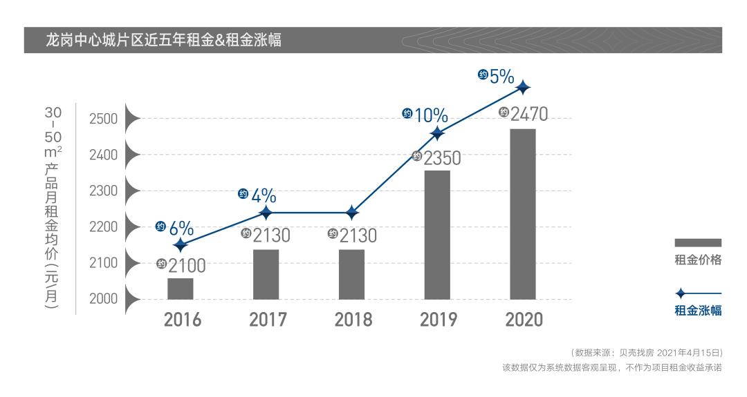 个人业主房屋出售龙岗红本200万,龙岗中心城18年新房房价