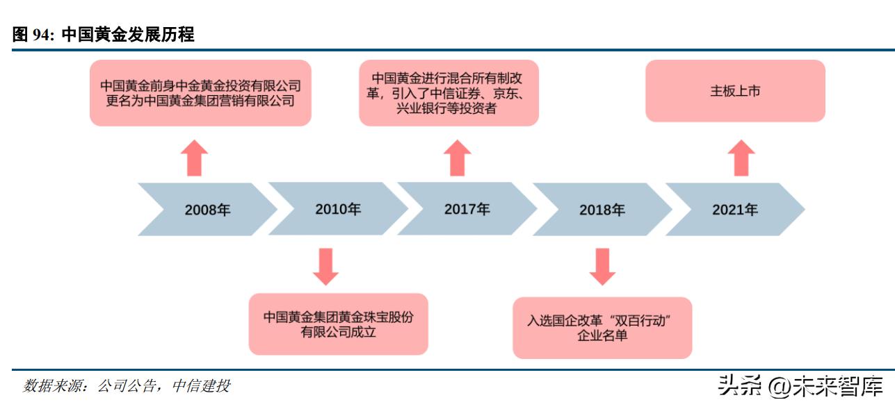 黄金珠宝行业发展趋势分析及预判,当下黄金行业的市场情况